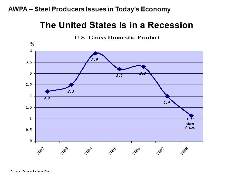 Global recession in the united states